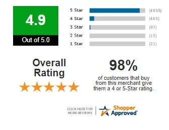 Shopper Approved for Online Pharmacy Canada